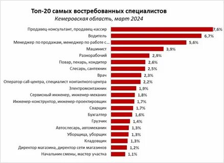 Востребовано
