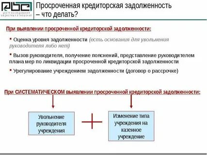 Общая задолженность это