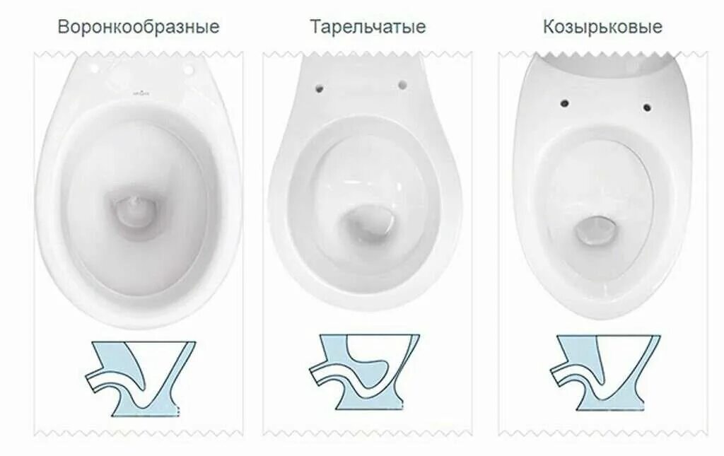 Хорошие унитазы. Унитазы по виду слива. Удобный унитаз. Различия унитазов. Различия унитазов.