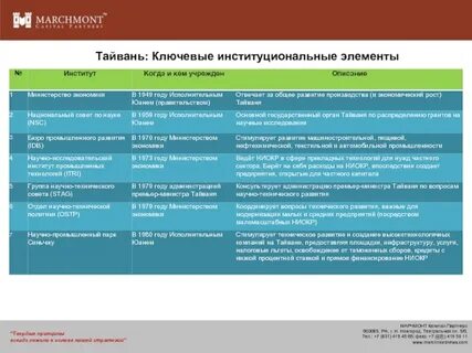 Частные нужды