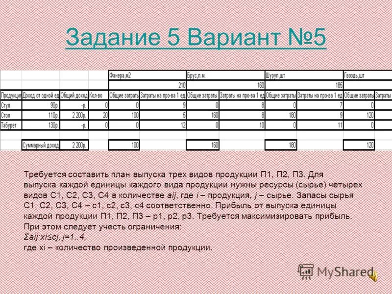 На изготовление 120. Производственная единица изготавливает изделия трех видов п1 п2 и п3. Производственная единица изготавливает изделия трех видов. Производственная единица изготавливает изделия трех видов: п1, п2 и ПЗ.. План составления ПЗ.