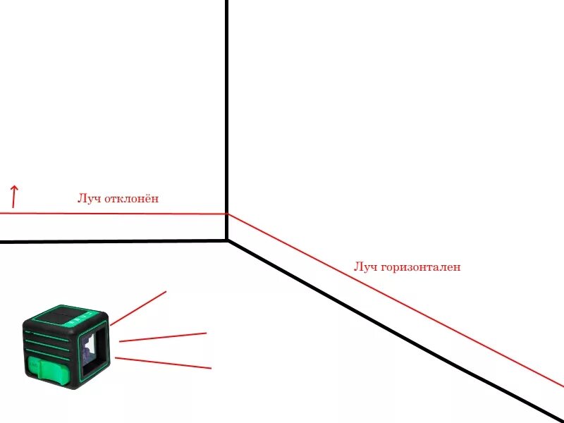 Как правильно измерить уровень. Проверка стяжки пола лазерным уровнем. Выравнивание стен лазерным уровнем. Как измерить высоту с помощью лазерного уровня. Измерить уровень пола лазерным уровнем.