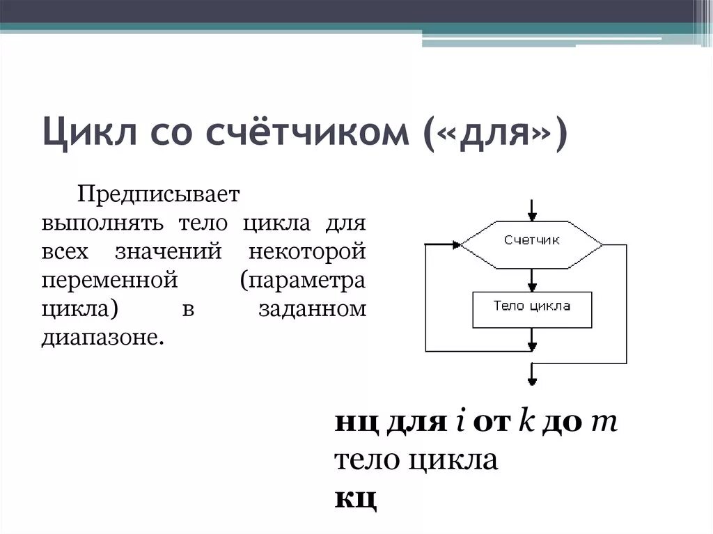 Остановиться цикл. Блок схема цикл цикл со счётчиком. Цикл со счетчиком Информатика. Циклический алгоритм со счетчиком. Цикл со счетчиком примеры.