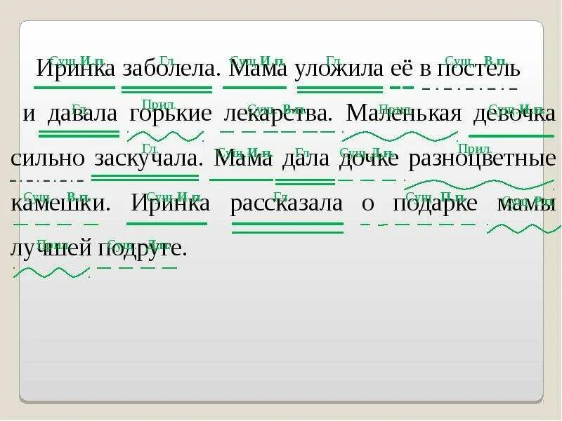 Вечерняя зорька падеж. Разбор предложения на части речи. Разбор предложения по частям речи. Разбор предложения почасиям речи.