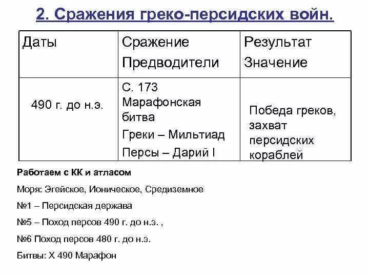 Тест по истории марафонская битва 5 класс. Греко-персидские войны 5 класс таблица. Хронологическая таблица греко персидские войны. Таблица о важнейших сражениях греко-персидских войн. История 5 кл таблица греко-персидские войны.