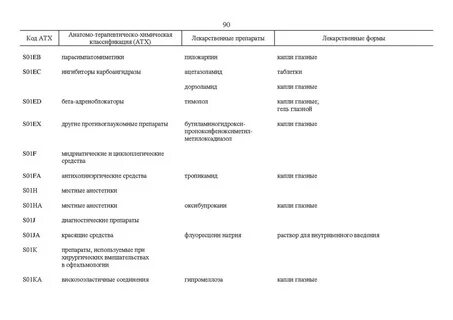 Атх классификация