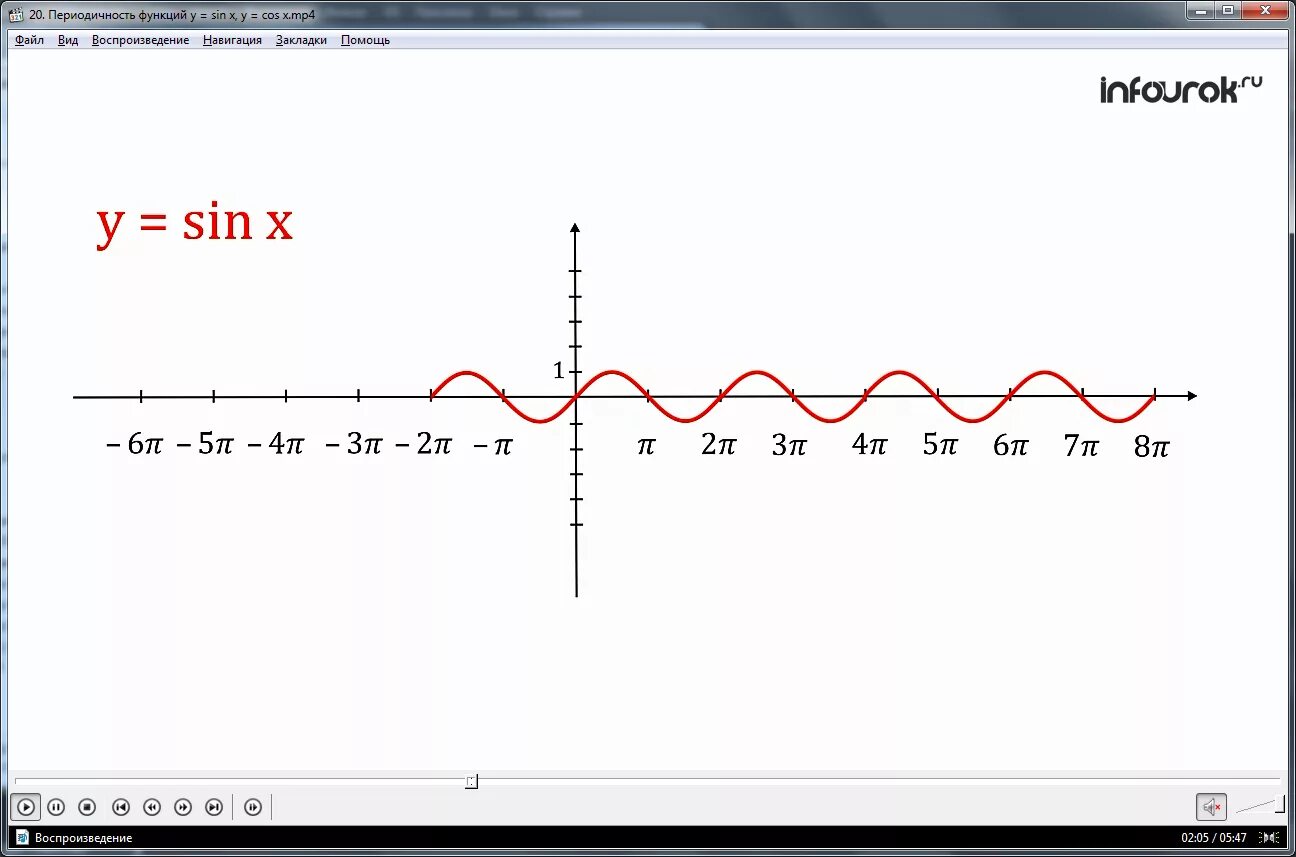 Функция y sin x является. Функция синус y = sin(x).. Функция синус х. Период функции y=sinx+cosx. Периодичность функции синуса.