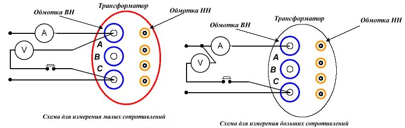 Измерения сопротивления трансформатора. Измерение сопротивления обмоток трансформатора постоянному току. Схема измерения сопротивления обмоток постоянному току. Схема измерения сопротивления изоляции силовых трансформаторов. Измерение сопротивления изоляции обмоток схема.