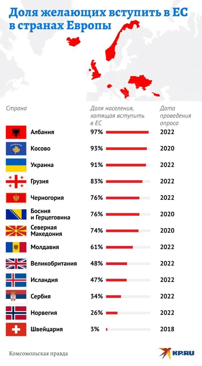 Сколько идет евро. Страны Европы в ЕС 2022. Страны Евросоюза 2022. ЕС это какие страны. Рейтинг стран Евросоюза 2022.