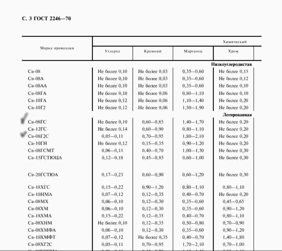Сварочная проволока св08г2с расшифровка. Расшифровка марки сварочной проволоки св08г2с. Св08г2с расшифровка. Св 18хгс расшифровка сварочная проволока св. Св расшифровать