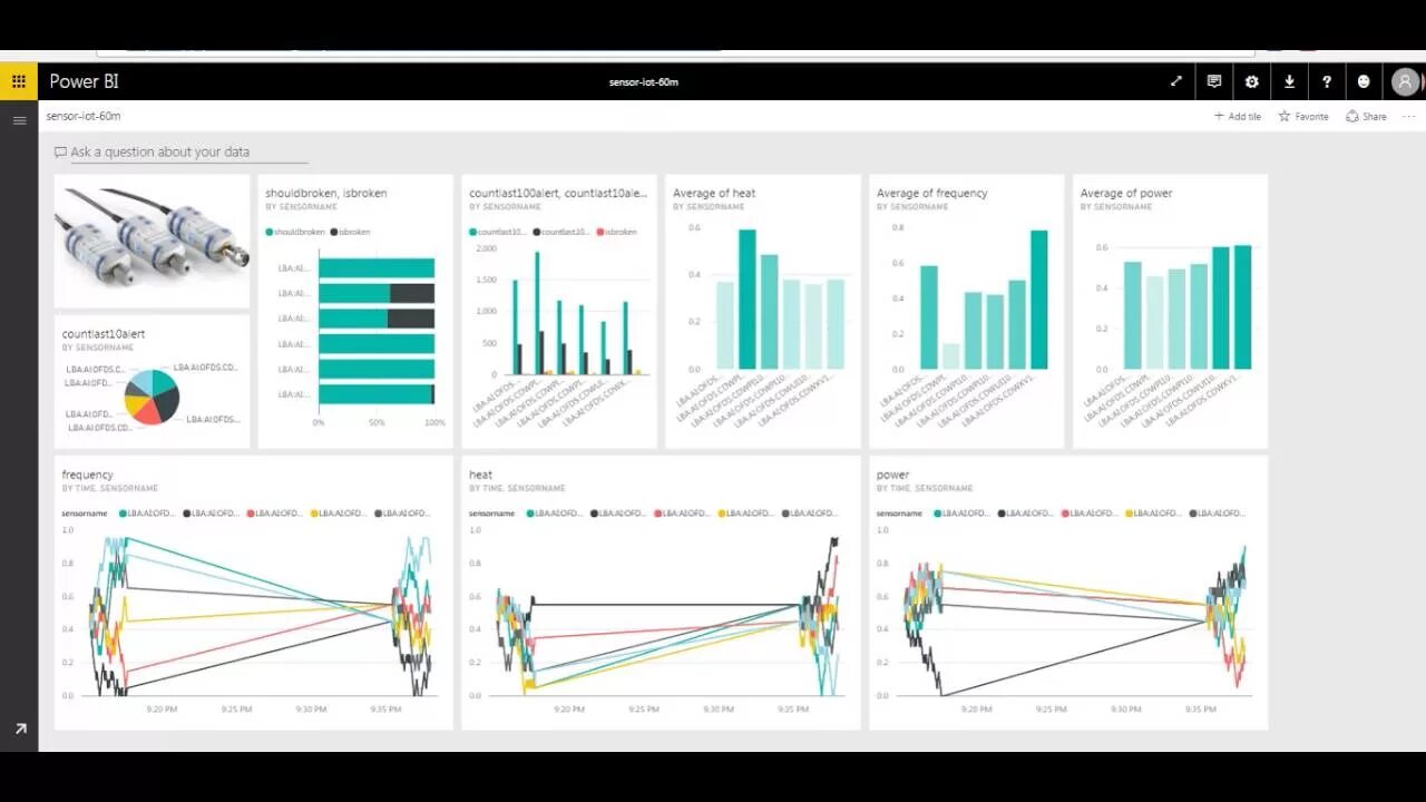 Power bi срезы. Дашборд Power bi. Дашборд Power bi пример. Срез в Power bi. Дэшборды в Power bi.