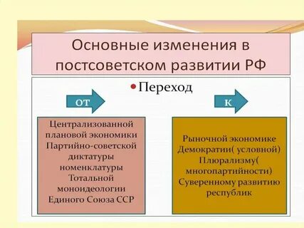 Переход к рыночной системе