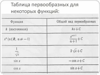 Общий вид первообразной для функции