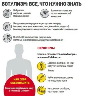 Что такое ботулизм как им можно заразиться