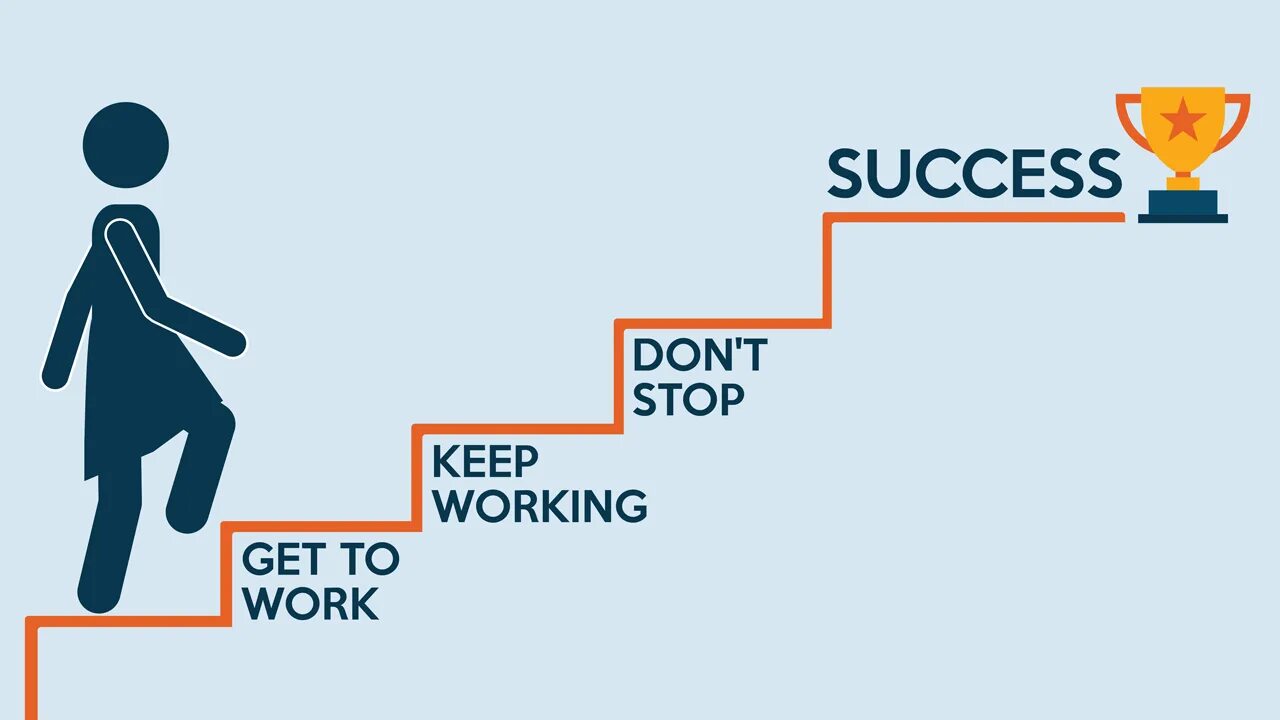 Картинка how to be success. Success картинка. Картинки how to be successful. Картинки по теме success.