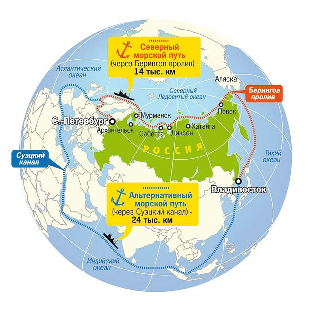 Морской путь мурманск владивосток. Путь через суэцкий канал и северный морской путь. Транспортный коридор северный морской путь. Смп северный морской путь. Южный морской путь через суэцкий канал порты.