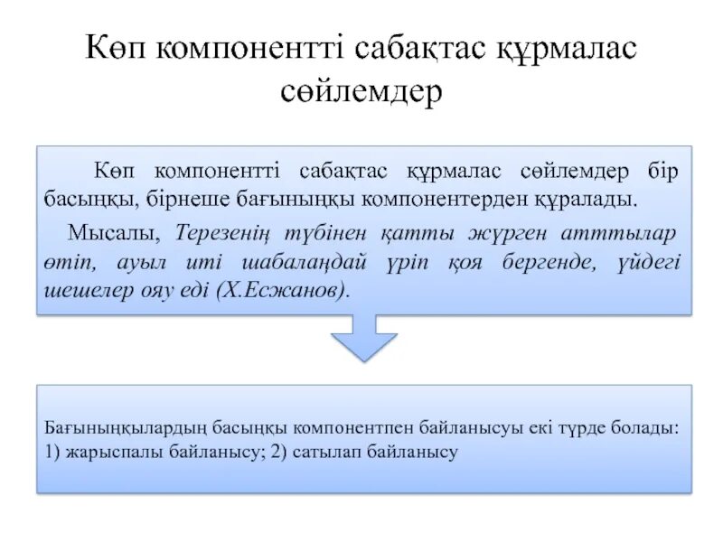 Аралас құрмалас сөйлем. Салалас. Аралас құрмалас сөйлем на русском. Сабактас курмалас сойлем. Себеп бағыныңқылы сабақтас құрмалас сөйлем на русском.