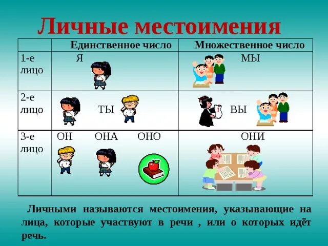 Какие местоимения указывают на того кто говорит. Личные местоимения множественного числа. Личные местоимения единственного и множественного числа. 1-Е лицо мн ч -. 1-Е лицо множественное число.