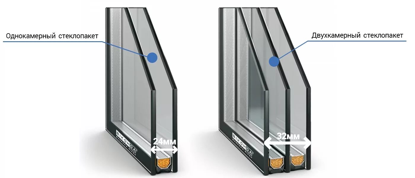 Пластиковые окна сколько стекол. Стеклопакет однокамерный 32 мм (6 ESG-20-6 ESG). Однокамерный стеклопакет 24 мм. Двухкамерный стеклопакет 24 мм. Двухкамерный стеклопакет 32 мм.