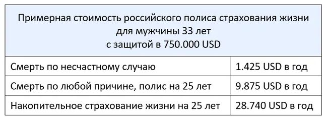 Страхование жизни расценки. Страхование жизни и здоровья стоимость. Сколько стоит застраховать жизнь. Сумма страхования жизни и здоровья. Сколько стоит страхование здоровья