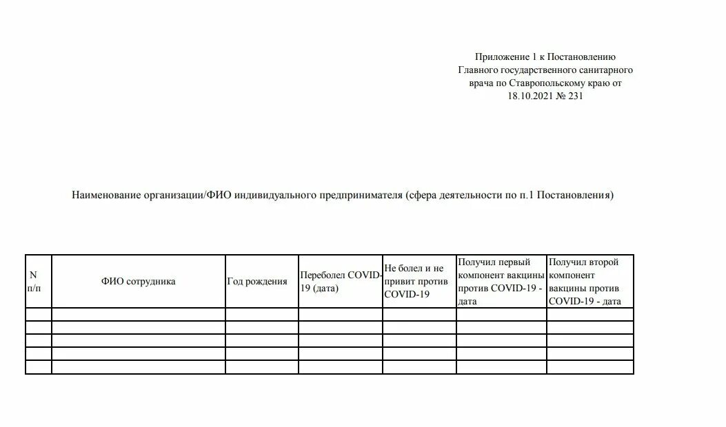 Постановление врача. Приложение к постановлению. Приложение 1 к постановлению санитарного врача. Постановление главного санитарного врача Рязанской области от 06.10.2021.