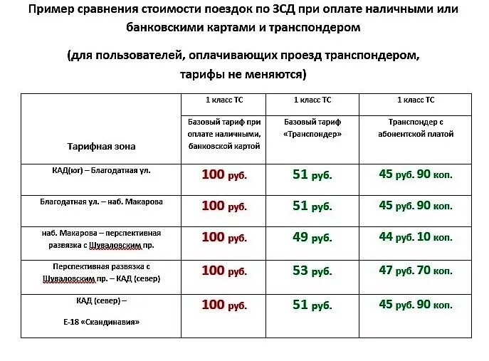 Сколько проезд по зсд