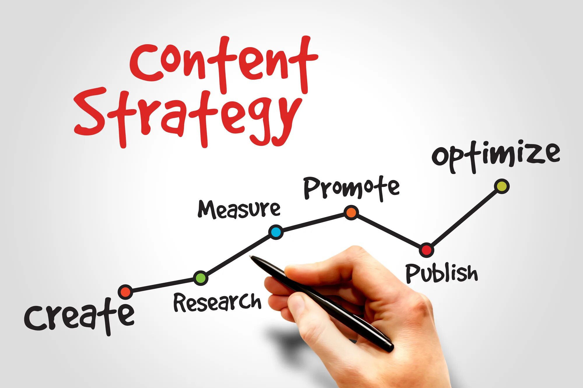 Content creation. Маркетинг. Контент стратегия. Контент маркетинг. Маркетинговая стратегия картинки.