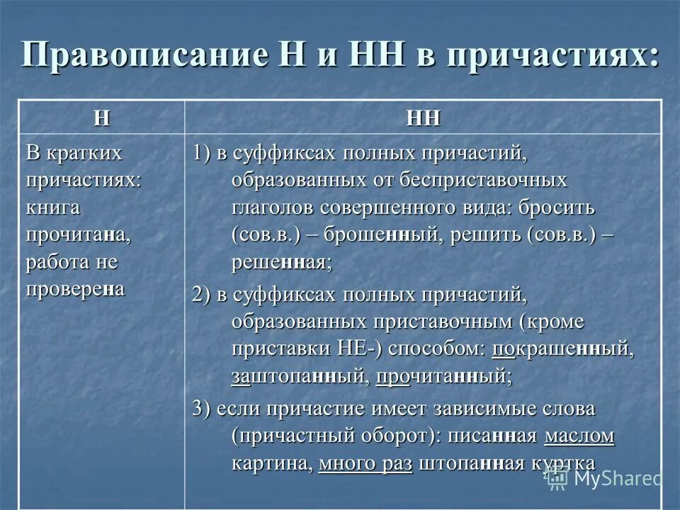 5 полных причастий с нн. Правописание н и НН В суффиксах полных и кратких причастий. Н В причастиях, образованных от бесприставочных глаголов.. Правописание н и НН В суффиксах полных.