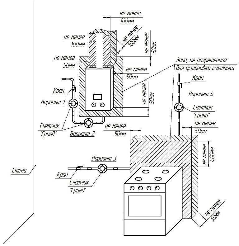 Газовая плита в частном доме требования. Схема установки счетчика газа. Схема подключения газового котла и счетчика. Схема установки газового счетчика. Схема монтажа газовой колонки.