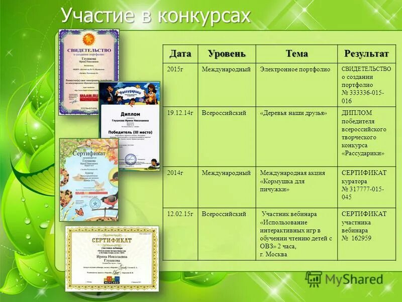 Конкурсы по дате