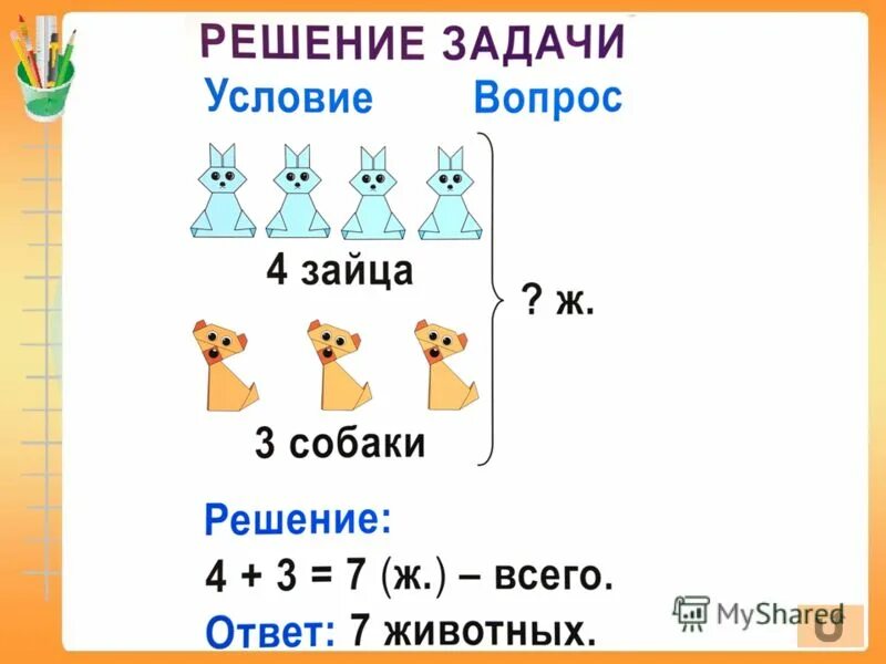 Состав задачи 1 класс. Задача составные части задачи. Задача условие вопрос решение ответ. Схема решения задачи для дошкольников.