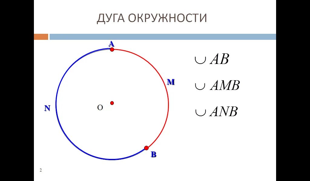 Дуга окружности знак. Дуга окружности. Окружность дуга окружности. Градусная мера окружности. Дуга окружности рисунок.