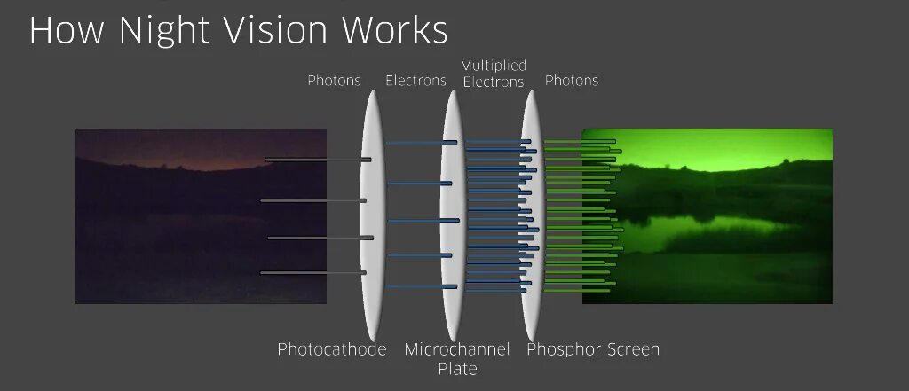 Очки с регулируемой диоптриями. Night vision interface. Глаз инфографика. Очки с регулировкой линз. Scope в бизнес анализе.