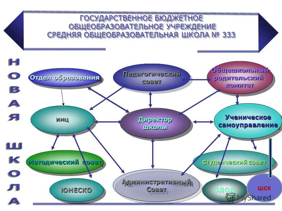 Система бюджетных образовательных учреждений. Финансирование системы образования. Система бюджетных образовательных учреждений. Основные источники финансирования системы образования. Схема бюджетного финансирования системы образования.