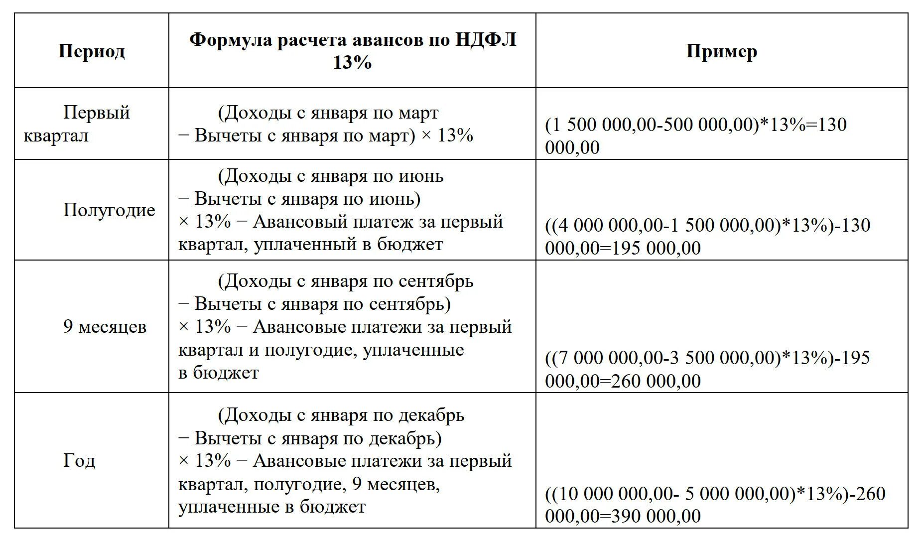 Авансовые платежи ип осно