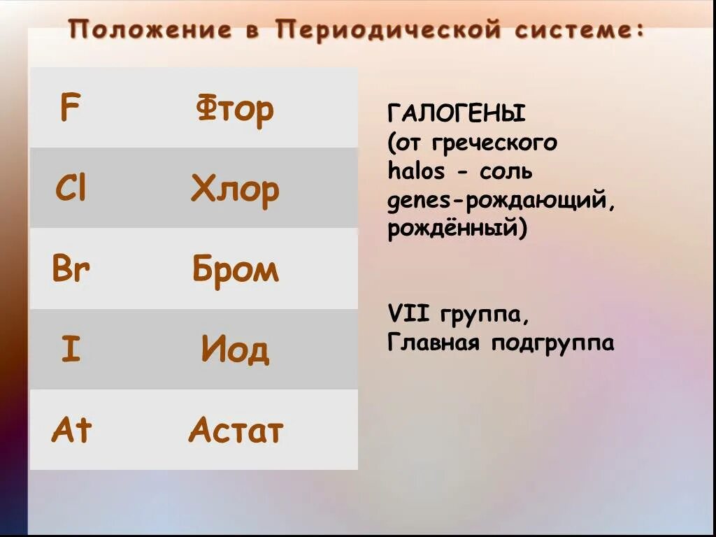 Галогены. Галогены это. Галогены список. Формула галогена. Определи галоген