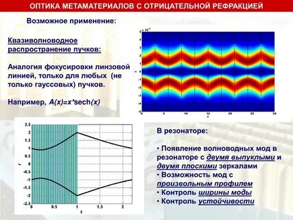 Какими свойствами обладают метаматериалы
