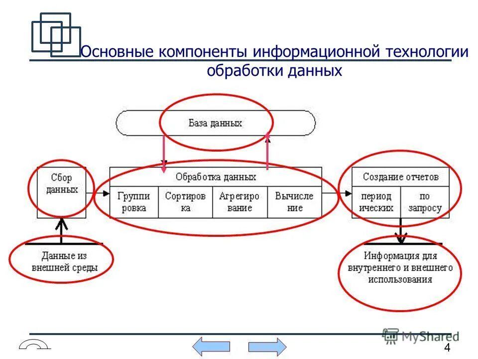 Технологии обработки данных примеры