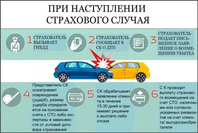 Страховое возмещение по ОСАГО. Страховые выплаты при ДТП. Сумма страхового возмещения при ДТП. Выплаты по ОСАГО при ДТП. Дтп что делает страховая компания