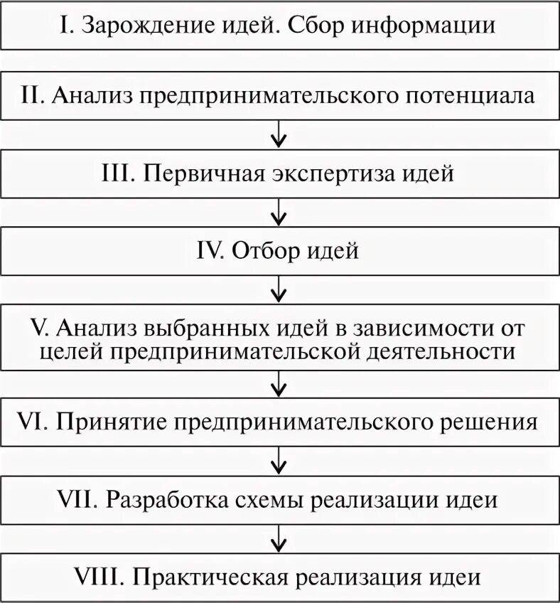 Статьи