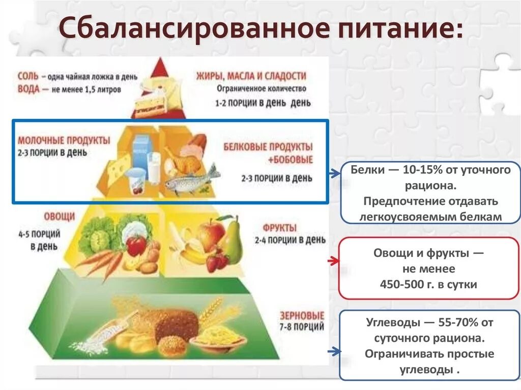 Что нужно есть ежедневно. Сбалансированное питание. Сбалансированое питание. Рацион здорового питания. Основы сбалансированного питания.