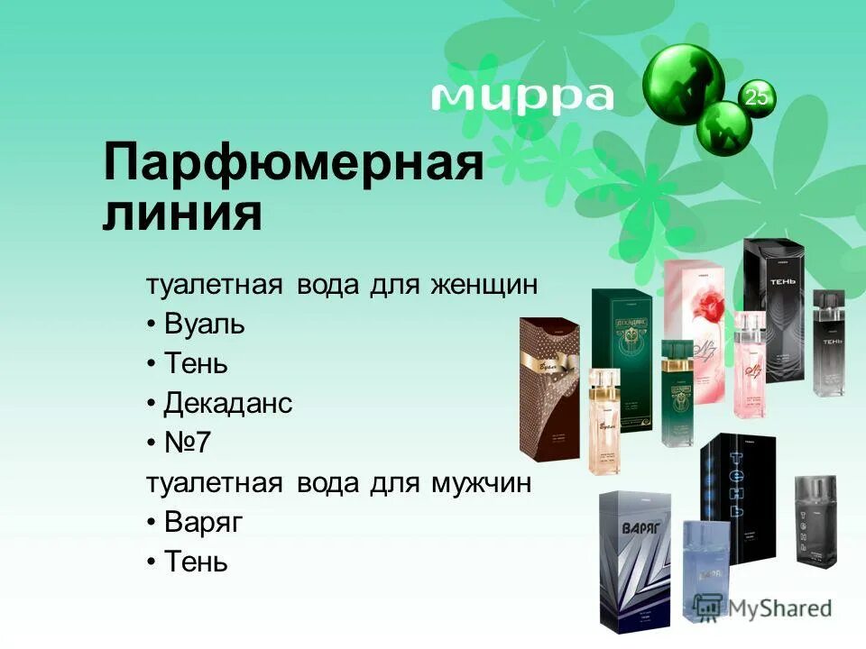 Коллекция арт. Блуе линия марка парфюмерии. Acento парфюм. Линия парфюмерии. G art collection духи younique.