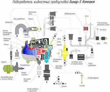 Подключить бинар 5s