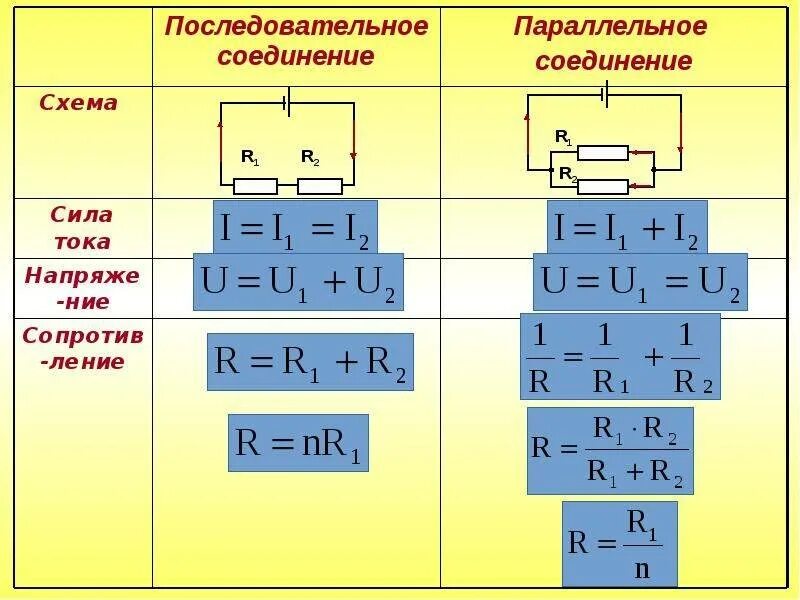 Последовательно в цепь включается. Сила тока при параллельном соединении проводников формула. Параллельное соединение проводников формулы. Параллельное соединение тока формула. Параллельное соединение проводников сопротивление формула.