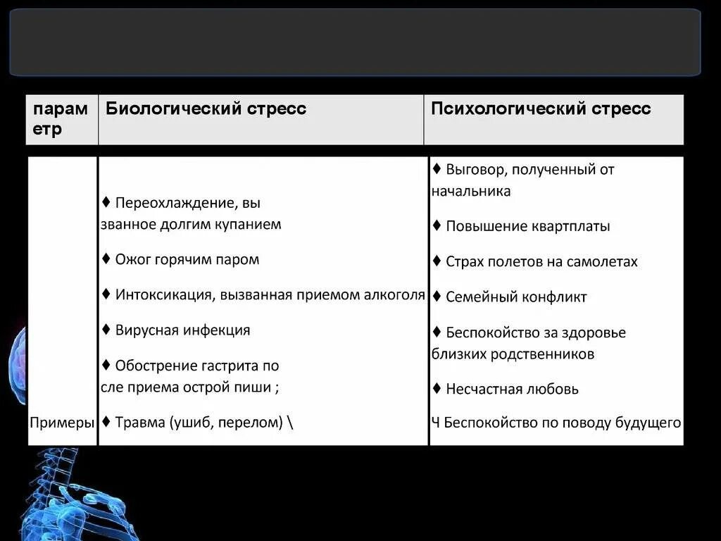 Психологические проявления стресса. Психологические характеристики стресса. Психологические характеристики стресса. Полное истощение организма. Психологические характеристики стресса.