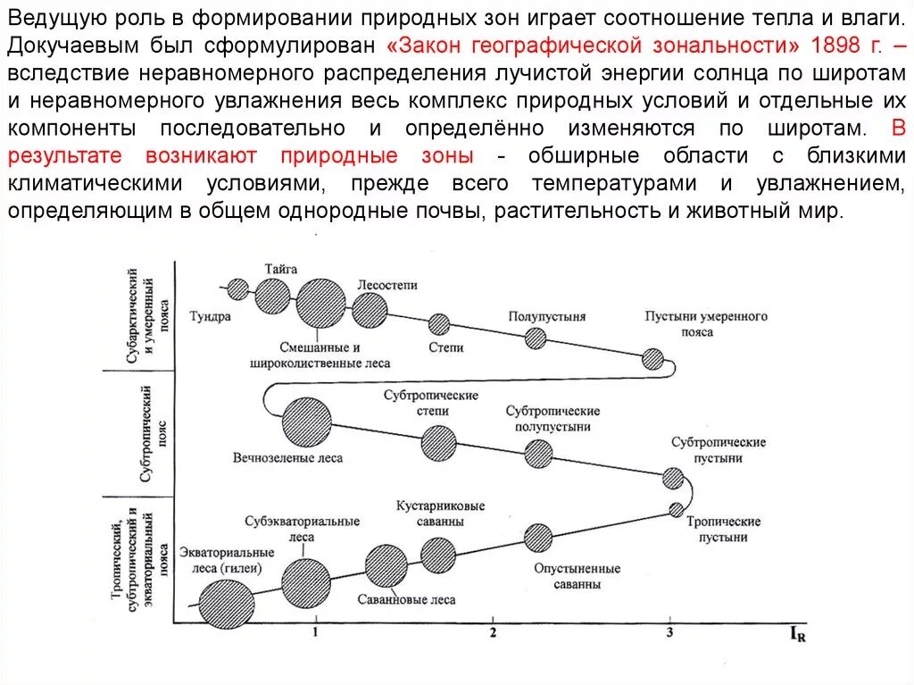 Закон географической зональности. Закон зональности в географии. Географическая зональность схема. Закон географическо зональности природные зоны. Факторы влияющие на формирование природных зон