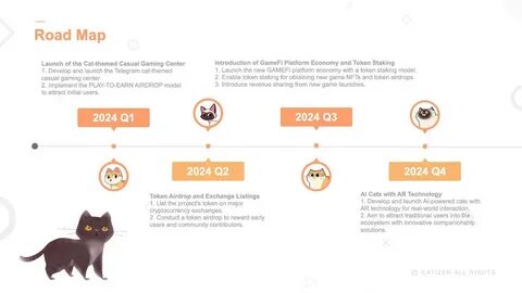 Catizen как заработать