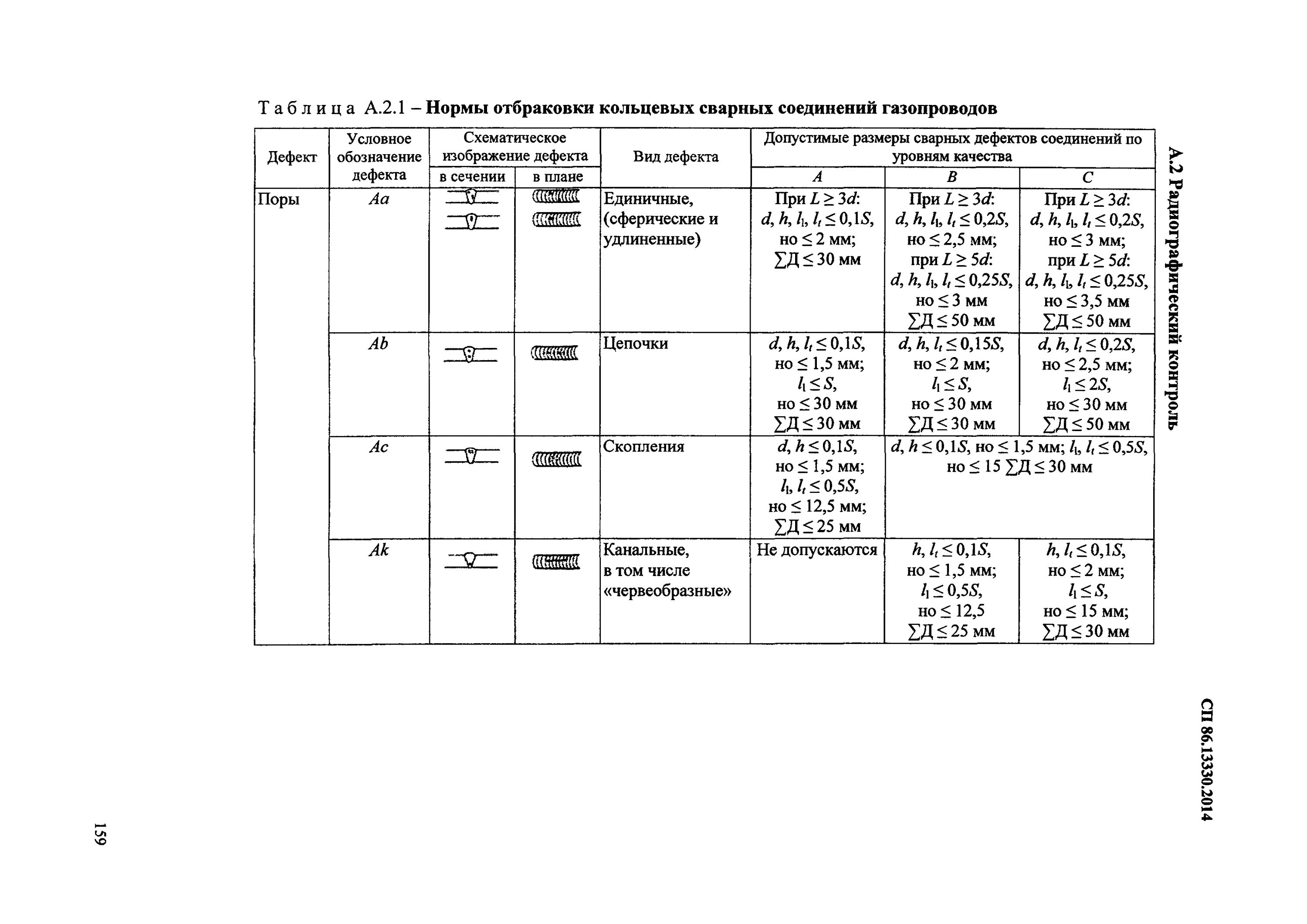 Сп 86.13330 статус. СП 86 магистральные трубопроводы. СП 86.13330.2014. СП 86. СП 86.13330.2014 п9. 5.11.