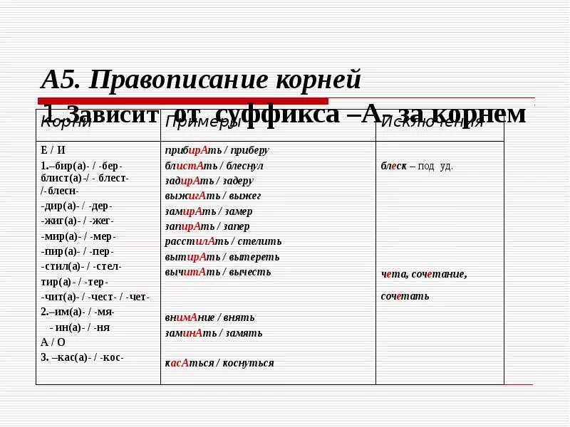 Написание слова зависит от значения. Корни зависящие от суффикса а. Написание безударной гласной в корне слова зависит от суффикса. Правописание корней зависящих от суффикса а. Правописание корней зависит от.