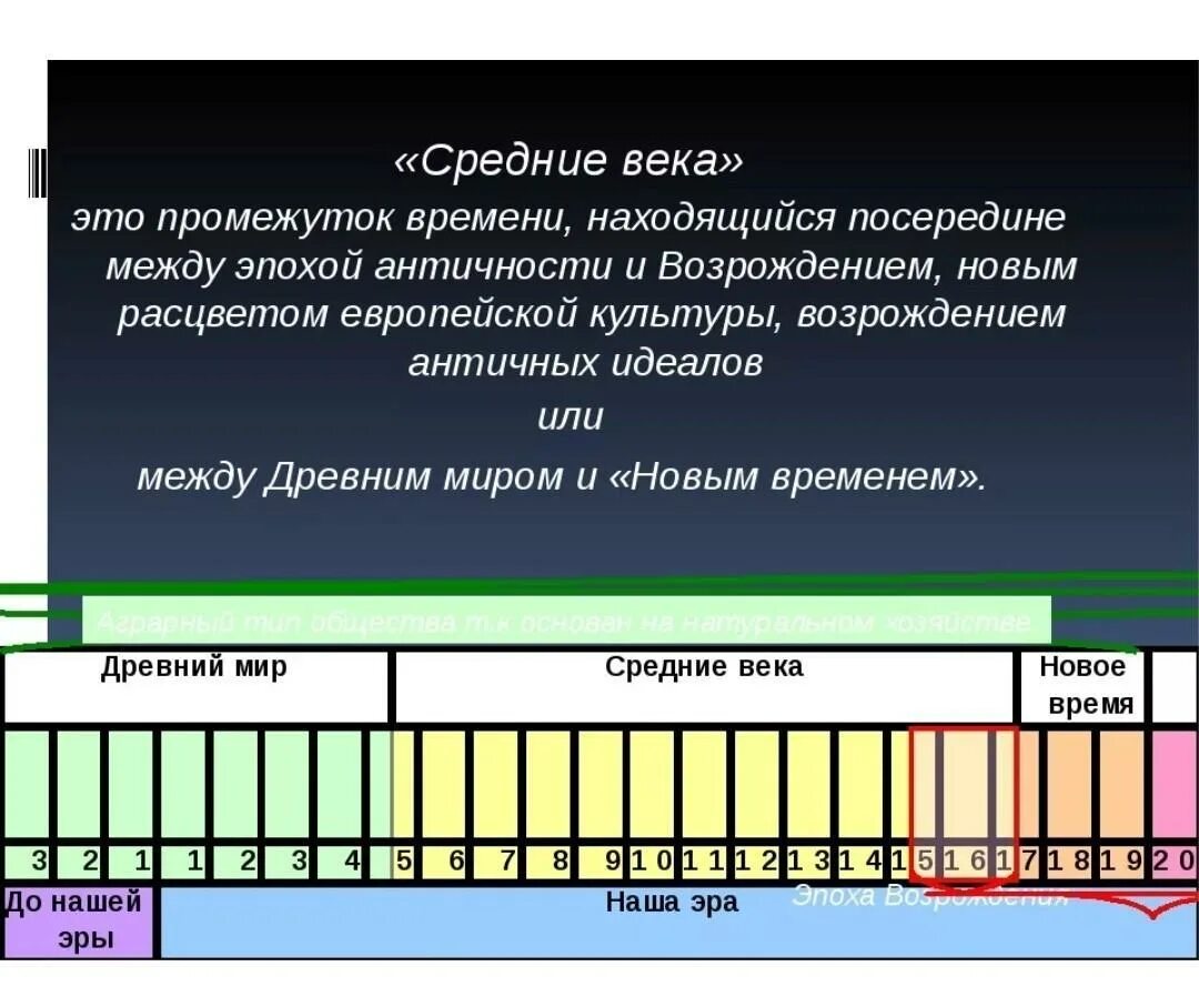 Время именно в этот период. Средние века период. Средние века века. Период эпохи средних веков.. Средневековье период времени.